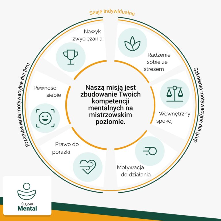 trening mentalny Wrocław